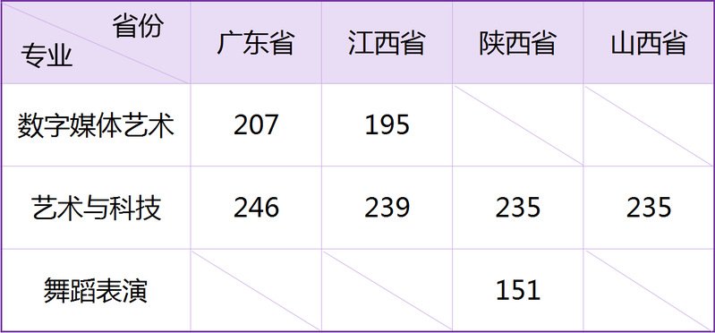xb发布时间