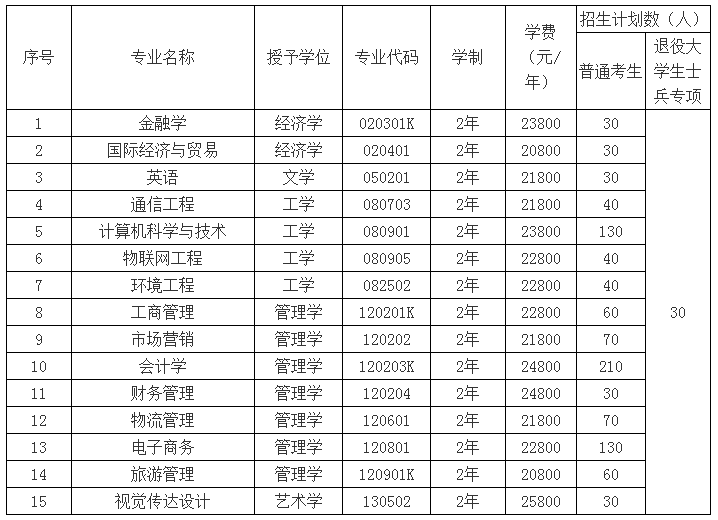 xb发布时间